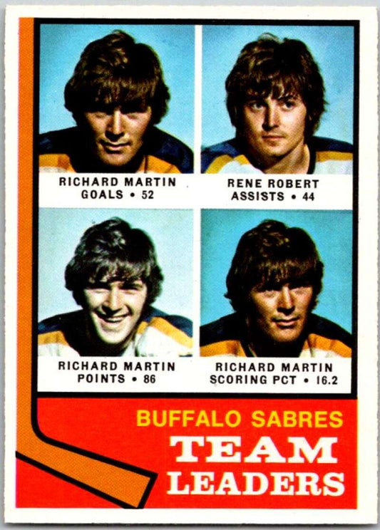 1974-75 O-Pee-Chee #42 Rene Robert TL  Buffalo Sabres  V46163