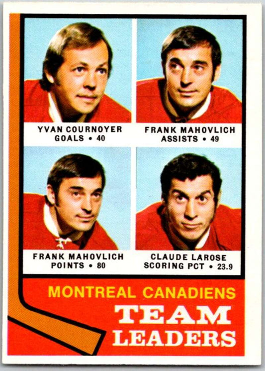 1974-75 O-Pee-Chee #124 Claude Larose TL  Montreal Canadiens  V46244