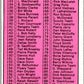 1974-75 O-Pee-Chee #162 Checklist   V46278