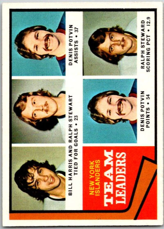 1974-75 O-Pee-Chee #233 Denis Potvin UER  New York Islanders  V46346