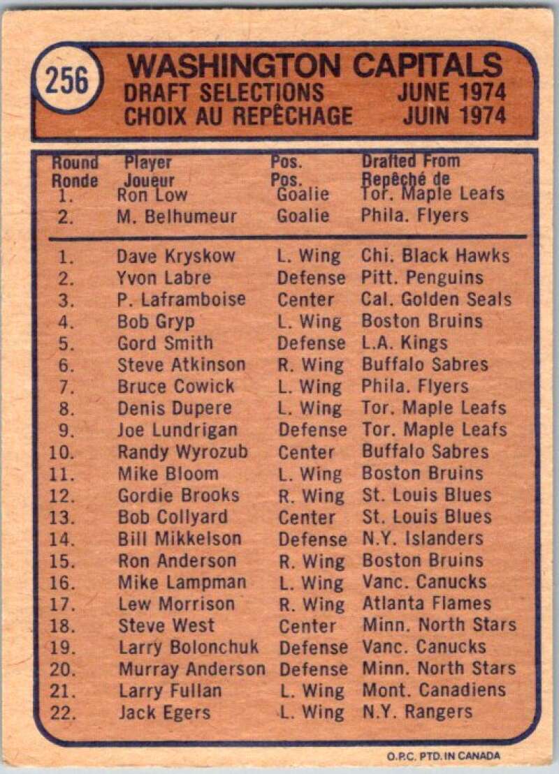 1974-75 O-Pee-Chee #256 Capitals Team  Washington Capitals  V46369