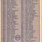 1974-75 O-Pee-Chee #311 Checklist UER   V46422