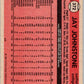 1981 O-Pee-Chee MLB #372 Jay Johnstone  Los Angeles Dodgers  V47812