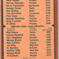 1979 O-Pee-Chee MLB #1 Dave Parker/Rod Carew LL   V48455