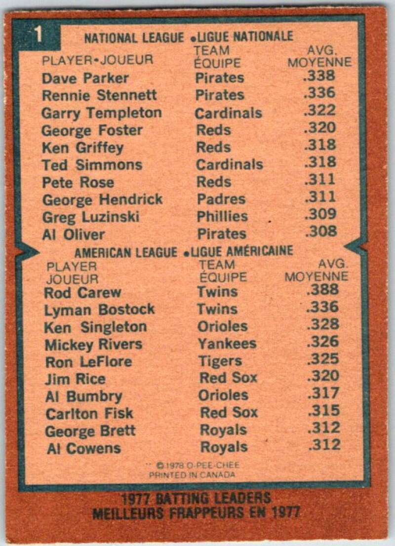 1979 O-Pee-Chee MLB #1 Dave Parker/Rod Carew LL   V48455