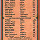 1979 O-Pee-Chee MLB #4 Frank Taveras/Freddie Patek Stolen Leaders  V48464