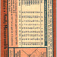 1979 O-Pee-Chee MLB #79 Andy Messersmith  Yankees/ Braves  V48630