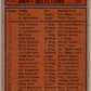 1974-75 Topps #256 Capitals Team  Washington Capitals  V49038