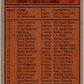 1974-75 Topps #256 Capitals Team  Washington Capitals  V49038