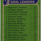 1976-77 Topps #1 Reggie Leach/Guy Lafleur/Pierre Larouche LL   V49157