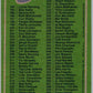 1976-77 Topps #258 Checklist   V49227