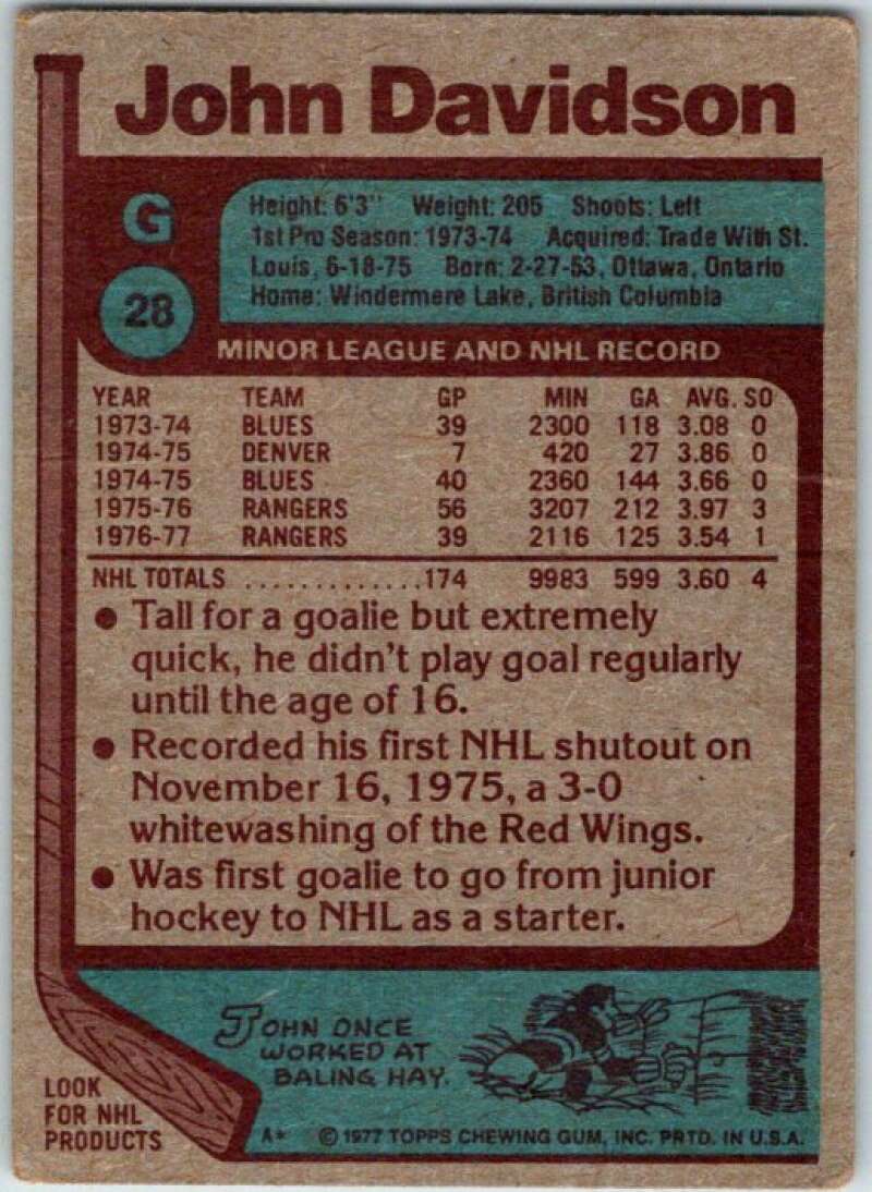 1977-78 Topps #28 John Davidson  New York Rangers  V49253