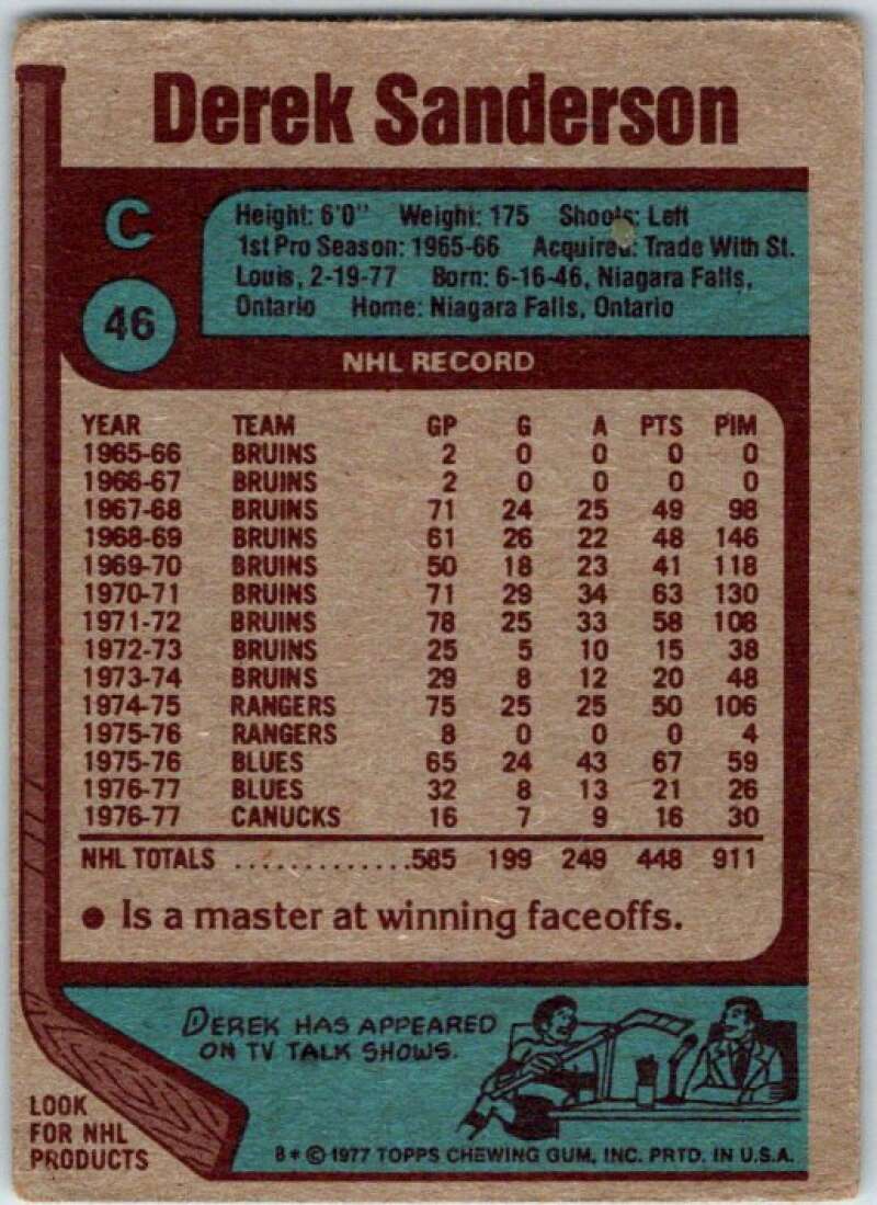 1977-78 Topps #46 Derek Sanderson   V49263