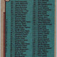 1977-78 Topps #68 Checklist   V49281