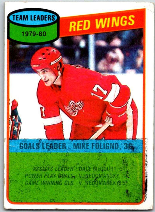 1980-81 Topps #16 Mike Foligno TL  Detroit Red Wings  V49471