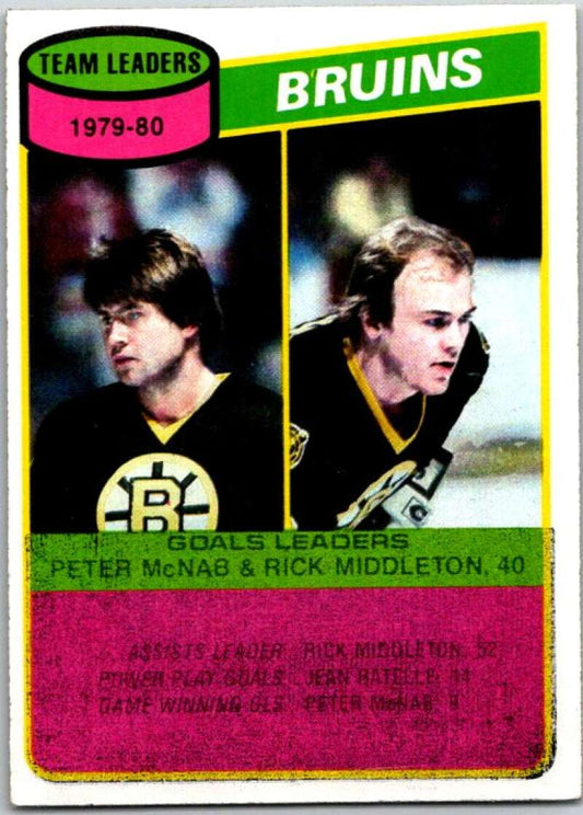 1980-81 Topps #94 Rick Middleton TL  Boston Bruins  V49633