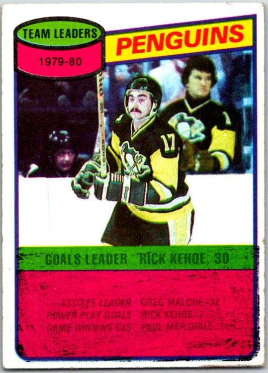 1980-81 Topps #117 Rick Kehoe TL  Pittsburgh Penguins  V49682