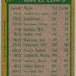 1980-81 Topps #193 Darryl Sittler TL  Toronto Maple Leafs  V49840