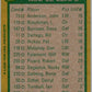 1980-81 Topps #193 Darryl Sittler TL  Toronto Maple Leafs  V49841