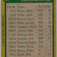1980-81 Topps #204 Mike Bossy TL  New York Islanders  V49867