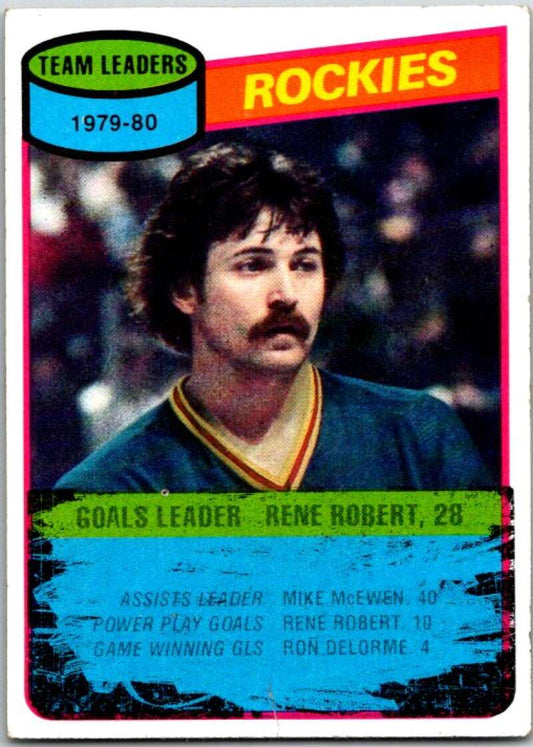 1980-81 Topps #259 Rene Robert TL  Colorado Rockies  V50010