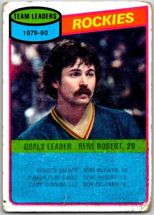 1980-81 Topps #259 Rene Robert TL  Colorado Rockies  V50012
