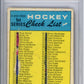 HCWPP - 1968-69 O-Pee-Chee #121 Checklist NHL Hockey - 294115