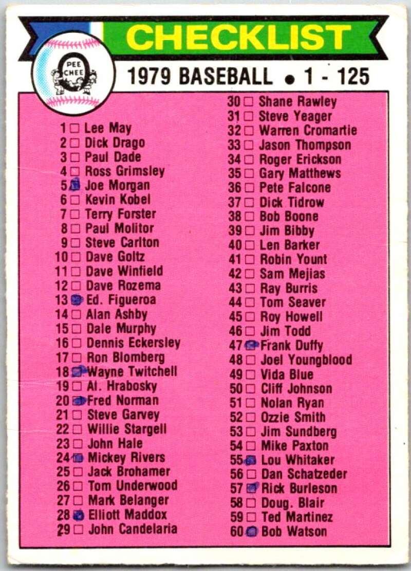 1979 OPC Baseball #121 Checklist DP   V50366 Image 1