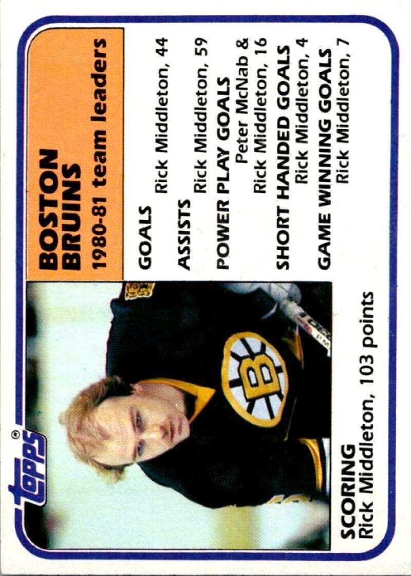 1981-82 Topps #46 Rick Middleton TL  Boston Bruins  V52325 Image 1