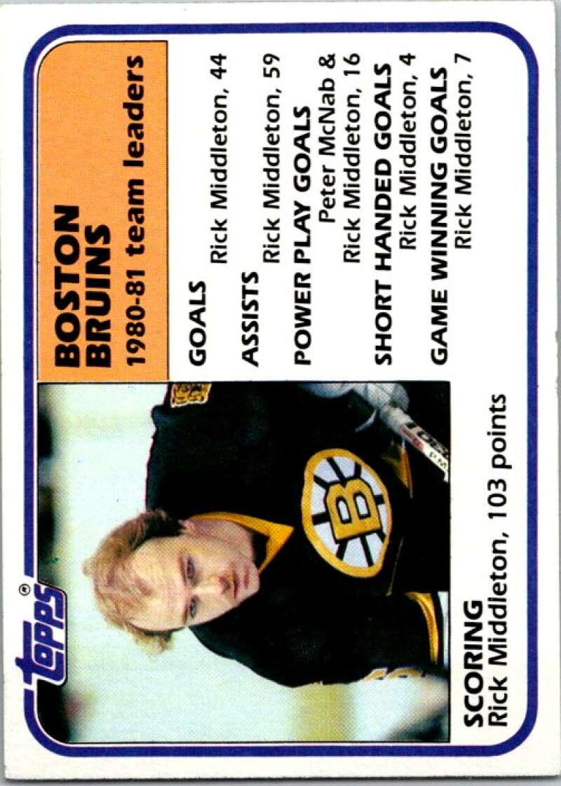 1981-82 Topps #47 Danny Gare TL  Buffalo Sabres  V52326 Image 1