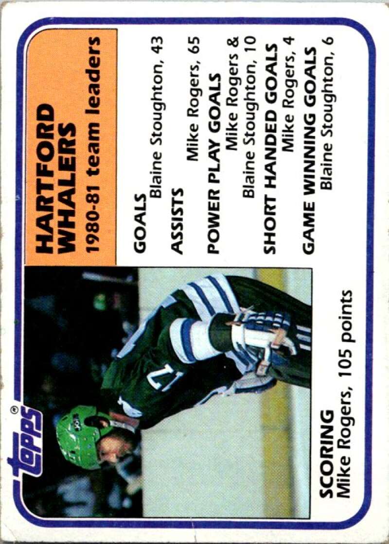 1981-82 Topps #53 Mike Rogers TL  Hartford Whalers  V52347 Image 1
