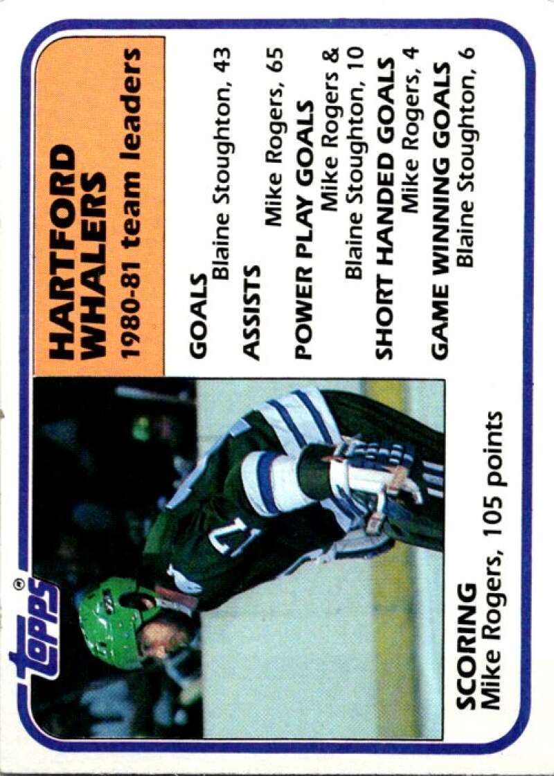 1981-82 Topps #53 Mike Rogers TL  Hartford Whalers  V52348 Image 1