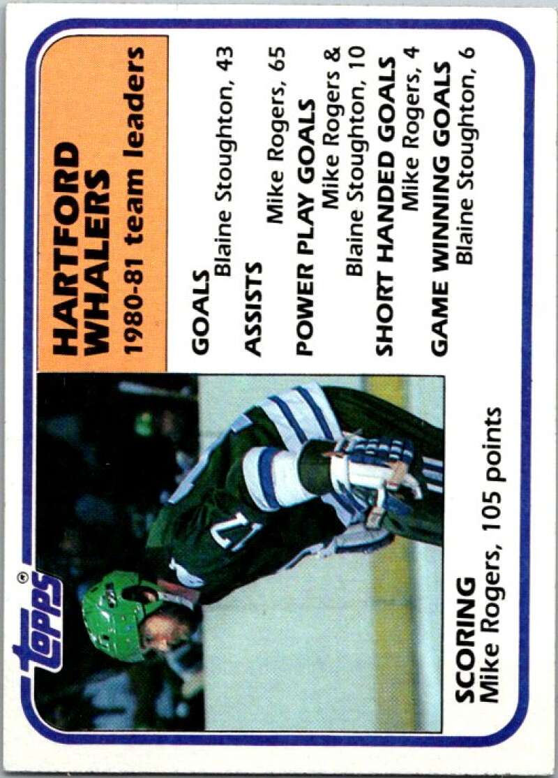 1981-82 Topps #53 Mike Rogers TL  Hartford Whalers  V52349 Image 1