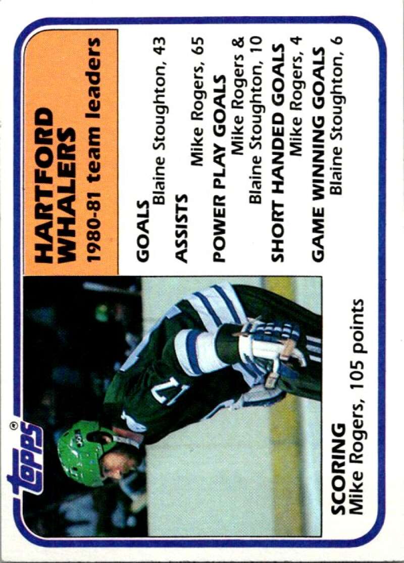 1981-82 Topps #53 Mike Rogers TL  Hartford Whalers  V52350 Image 1