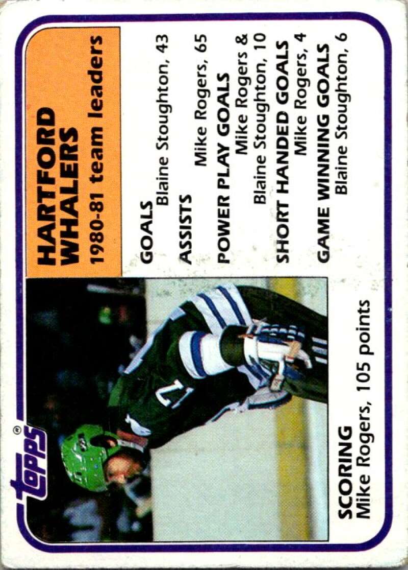 1981-82 Topps #53 Mike Rogers TL  Hartford Whalers  V52351 Image 1