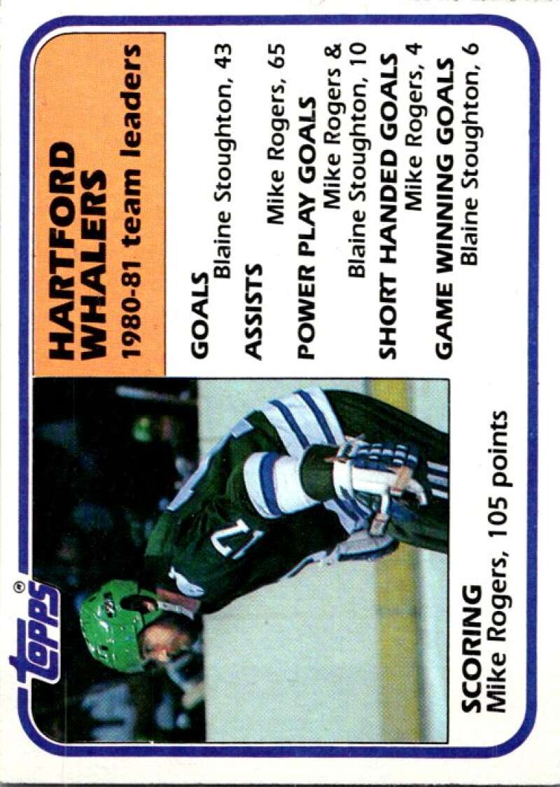 1981-82 Topps #53 Mike Rogers TL  Hartford Whalers  V52352 Image 1