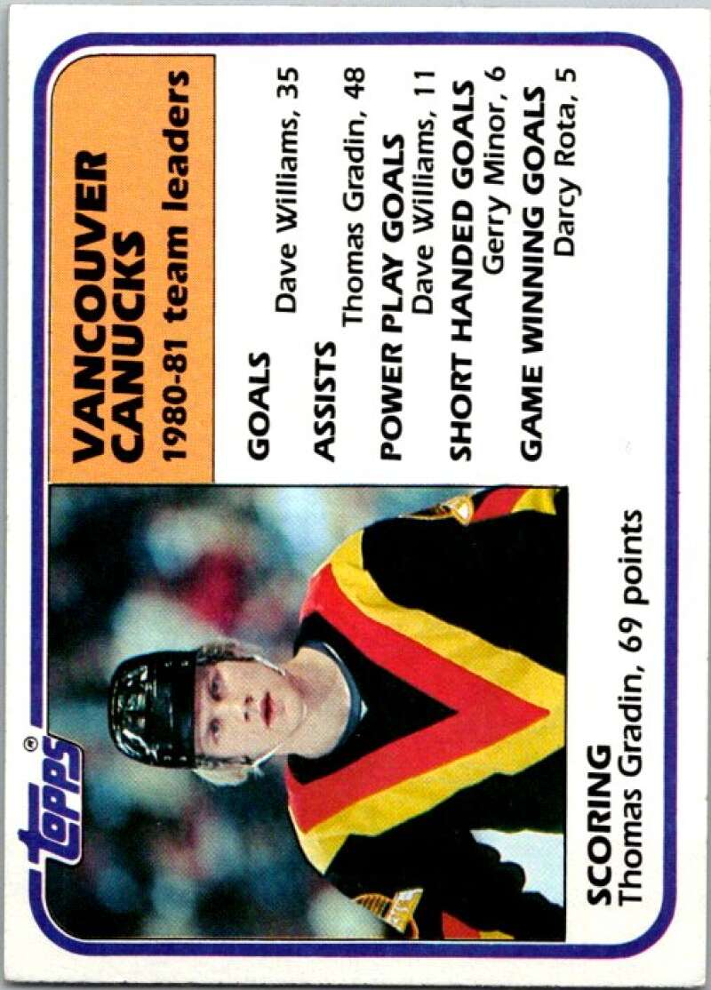 1981-82 Topps #64 Thomas Gradin TL  Vancouver Canucks  V52380 Image 1