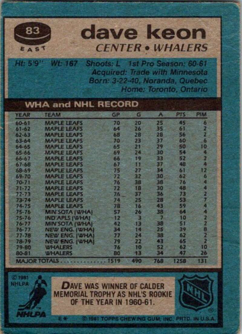 1981-82 Topps #E83 Dave Keon  Hartford Whalers  V52418 Image 2