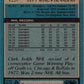 1981-82 Topps #E88 Clark Gillies  New York Islanders  V52430 Image 2