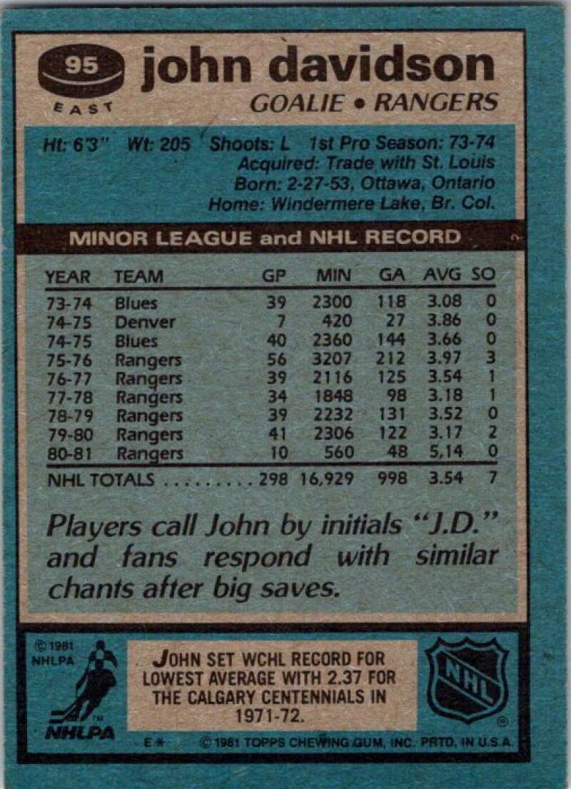 1981-82 Topps #E95 John Davidson  New York Rangers  V52450 Image 2