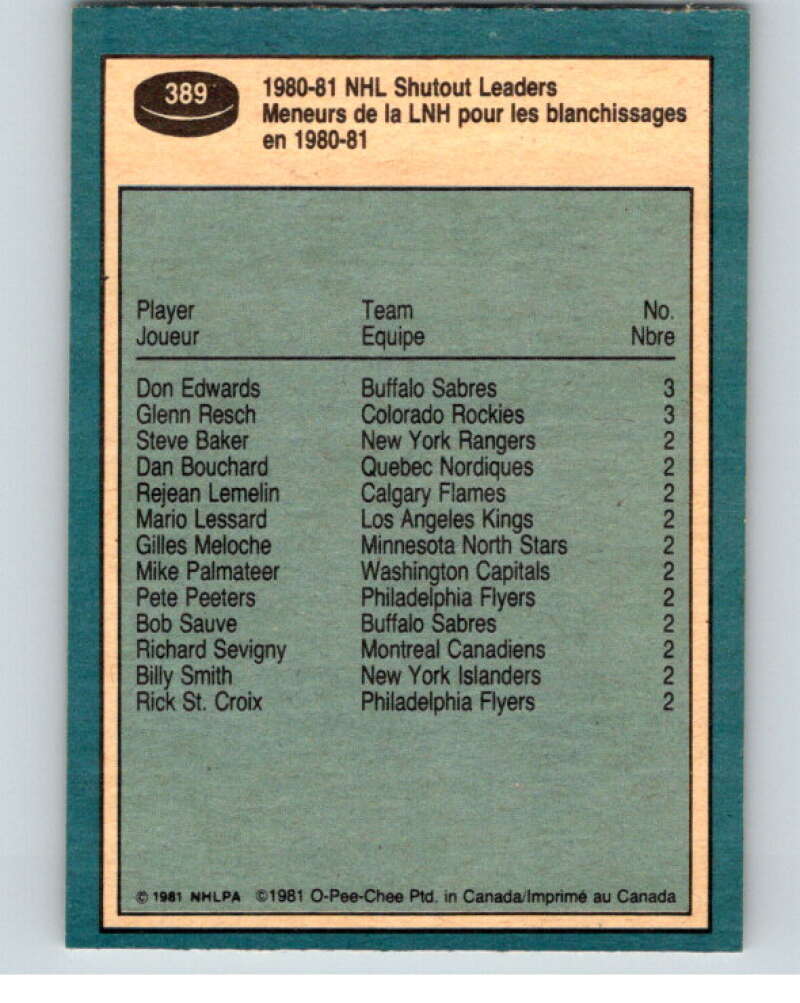 1981-82 O-Pee-Chee #389 Don Edwards/Glenn Resch LL   V53152 Image 2