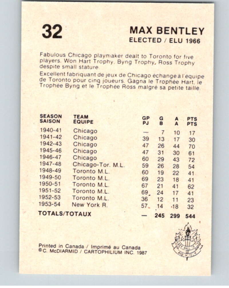 1987 Cartophilium Hockey Hall of Fame #32 Max Bentley  V53994 Image 2