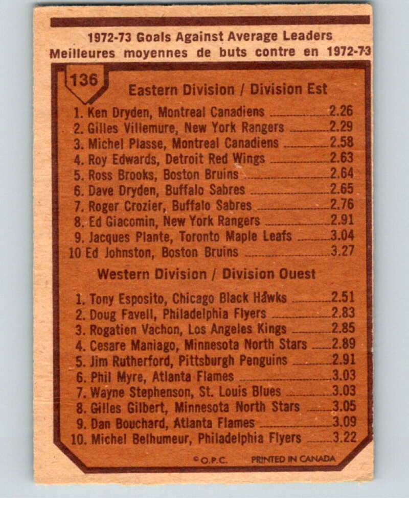 1973-74 O-Pee-Chee #136 Tony Esposito LL  Chicago Blackhawks  V57046 Image 2