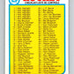 1982-83 O-Pee-Chee #121 Checklist 1-132 CL   V58034 Image 1