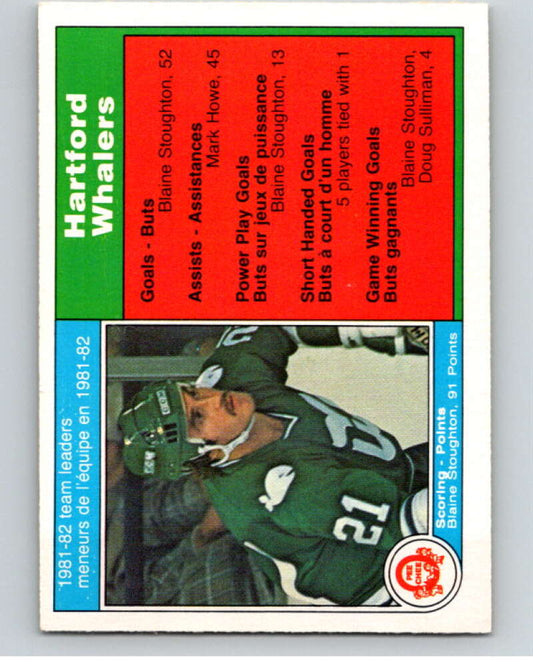 1982-83 O-Pee-Chee #122 Blaine Stoughton TL  Hartford Whalers  V58038 Image 1