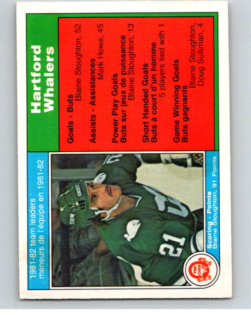 1982-83 O-Pee-Chee #122 Blaine Stoughton TL  Hartford Whalers  V58039 Image 1