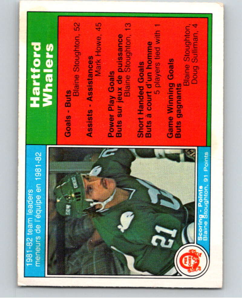 1982-83 O-Pee-Chee #122 Blaine Stoughton TL  Hartford Whalers  V58040 Image 1