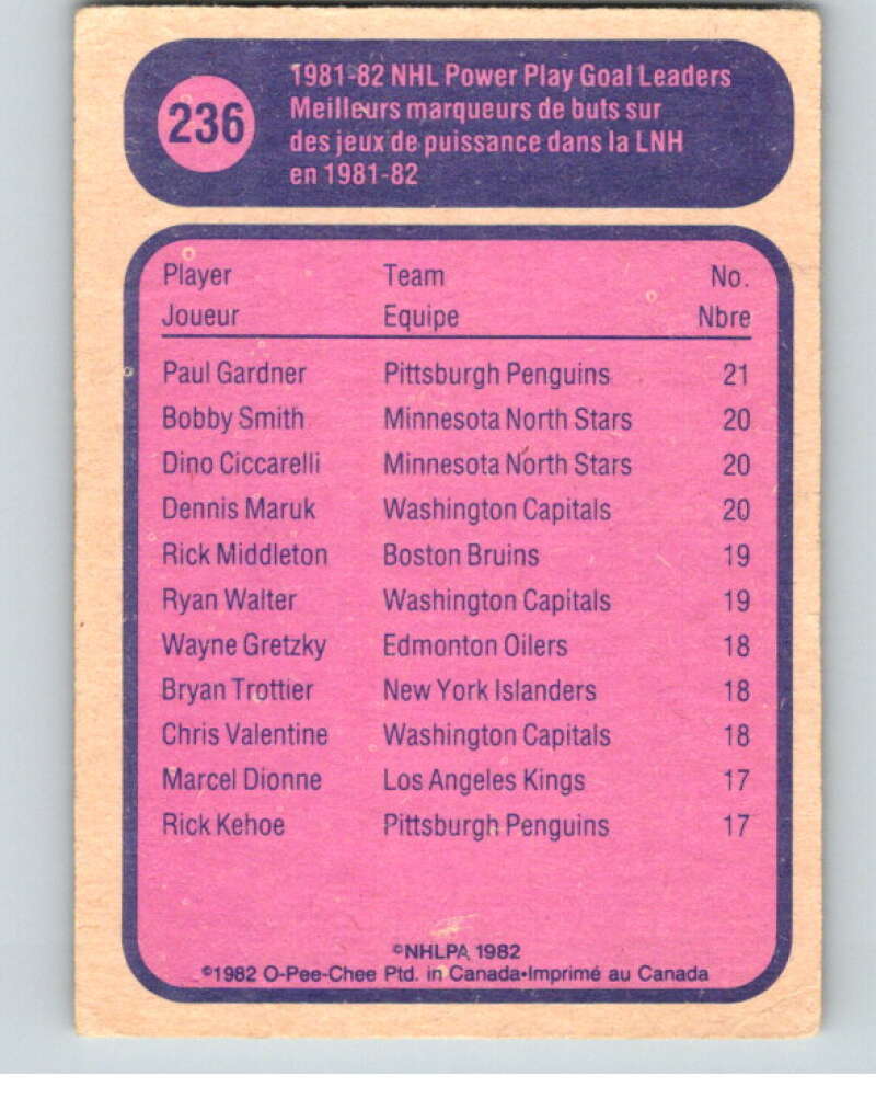 1982-83 O-Pee-Chee #236 Paul Gardner LL  Pittsburgh Penguins  V58725 Image 2