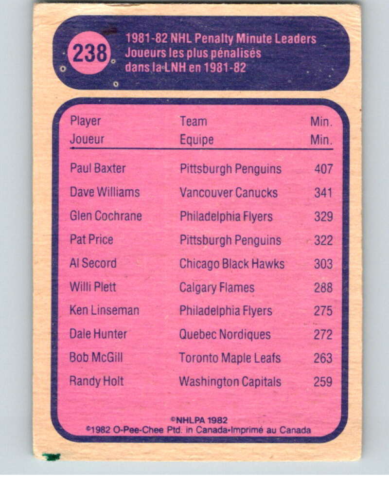 1982-83 O-Pee-Chee #238 Paul Baxter LL  Pittsburgh Penguins  V58735 Image 2