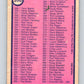 1982-83 O-Pee-Chee #396 Checklist 265-396 CL   V59921 Image 2
